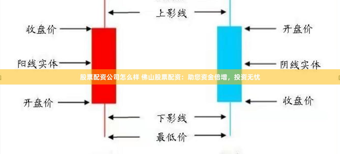 股票配资公司怎么样 佛山股票配资：助您资金倍增，投资无忧