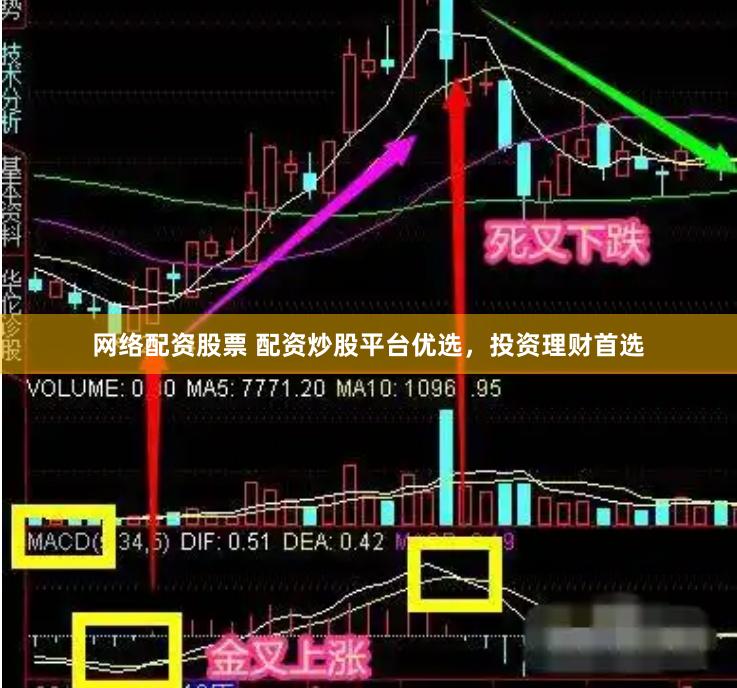 网络配资股票 配资炒股平台优选，投资理财首选