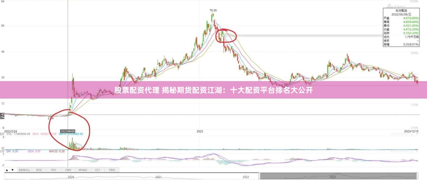 股票配资代理 揭秘期货配资江湖：十大配资平台排名大公开