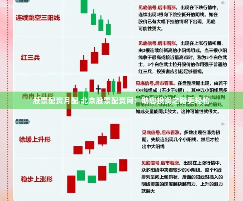 股票配资月配 北京股票配资网：助您投资之路更轻松