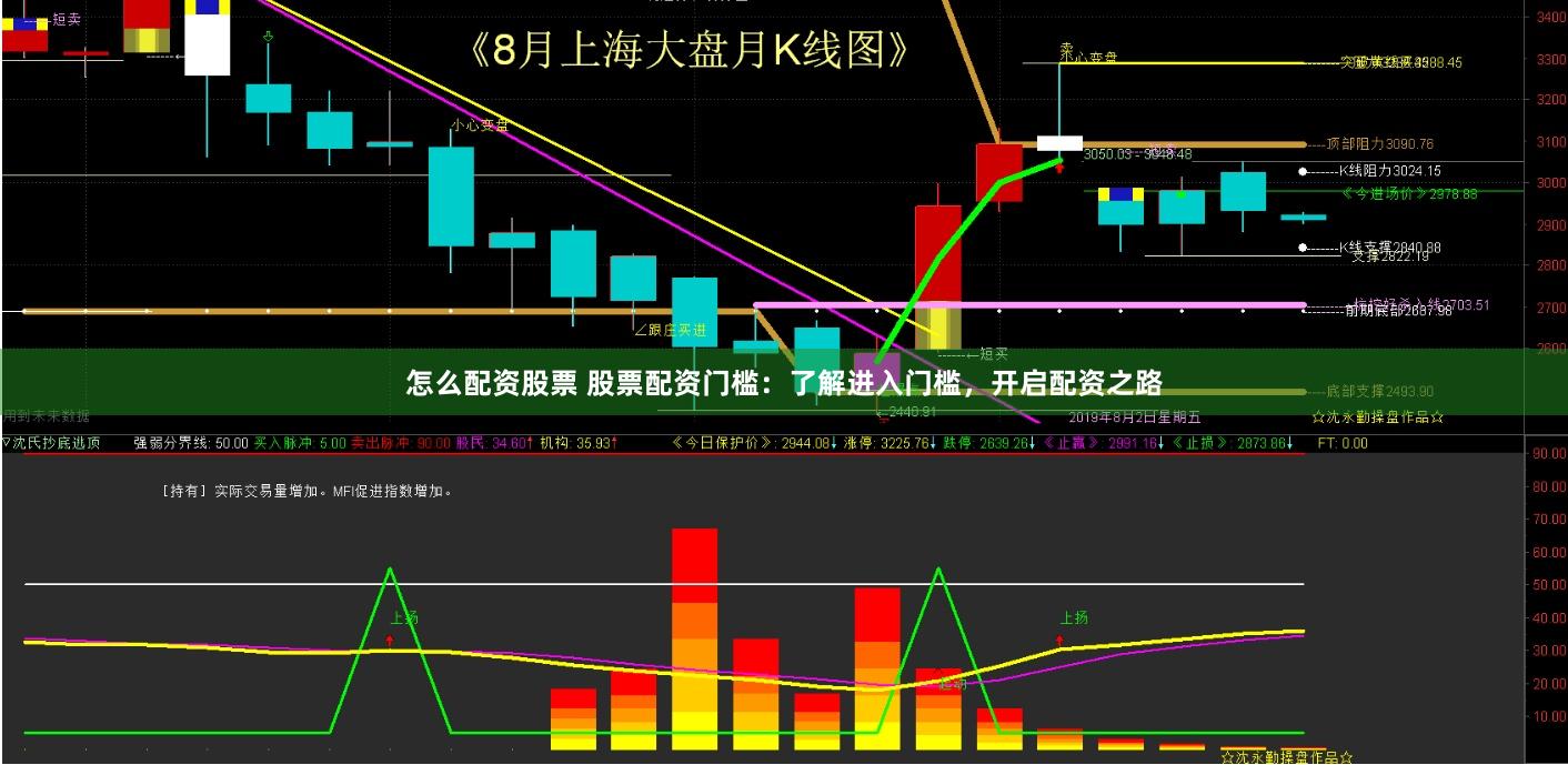 怎么配资股票 股票配资门槛：了解进入门槛，开启配资之路