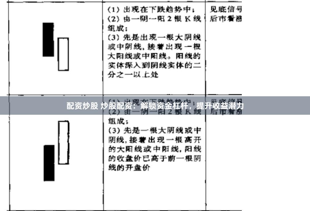 配资炒股 炒股配资：解锁资金杠杆，提升收益潜力