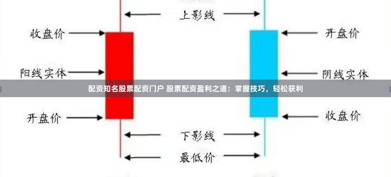 配资知名股票配资门户 股票配资盈利之道：掌握技巧，轻松获利