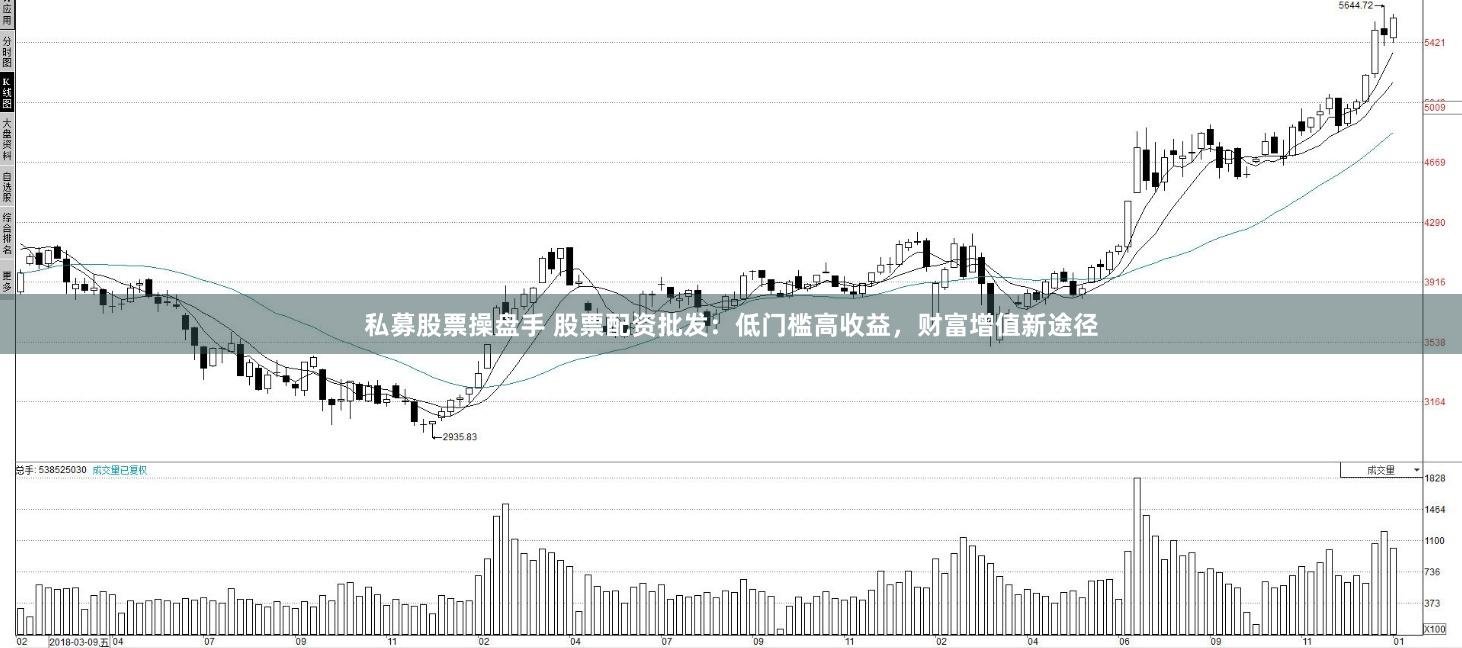 私募股票操盘手 股票配资批发：低门槛高收益，财富增值新途径